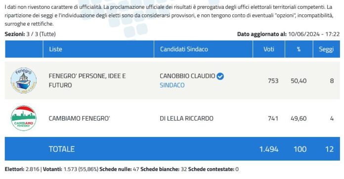 2024_06_10_elezioni_amministrative Risultati elezioni amministrative 2024 a Fenegrò.